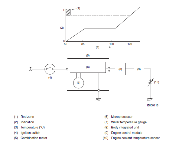 h6-cooling-dash-gauge.png.f6dc5611355caa49e1448e218cb8271b.png